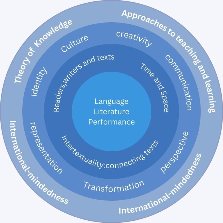 Holistic Approach to IB English, Tychr